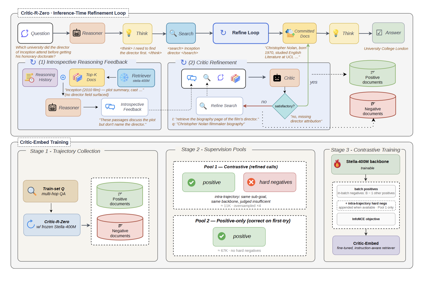 Critic-R: Improving Agentic Search using Instruction-tuned Retrievers with Natural Language Introspective Feedback
