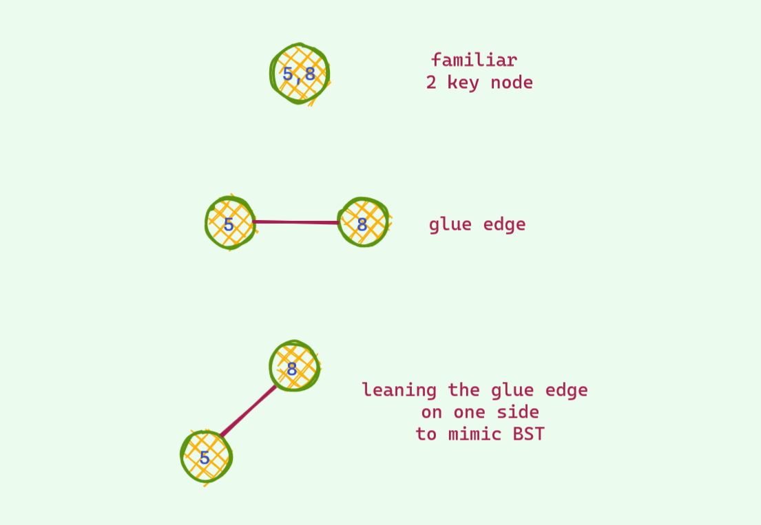 2 Key Node